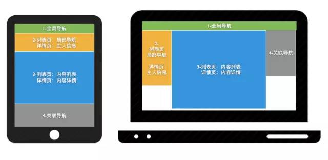 響應式網站建設
