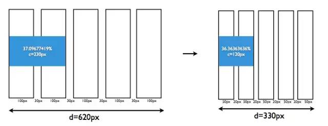 響應式網頁設計