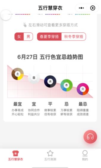 五行穿衣 五行穿衣